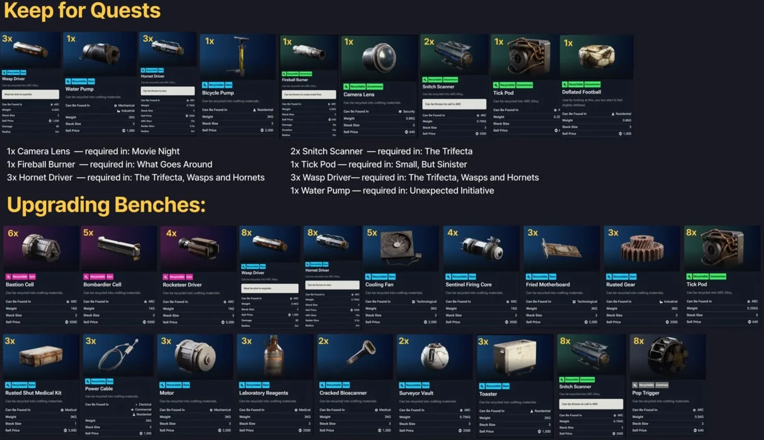 how to sell items in arc raiders